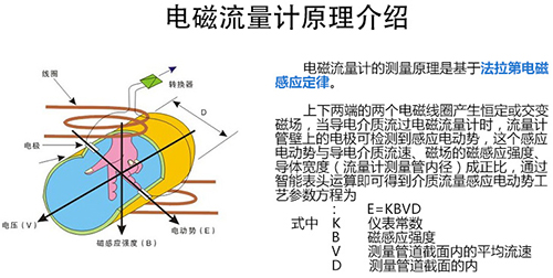 酸溶液流量計工作原理圖