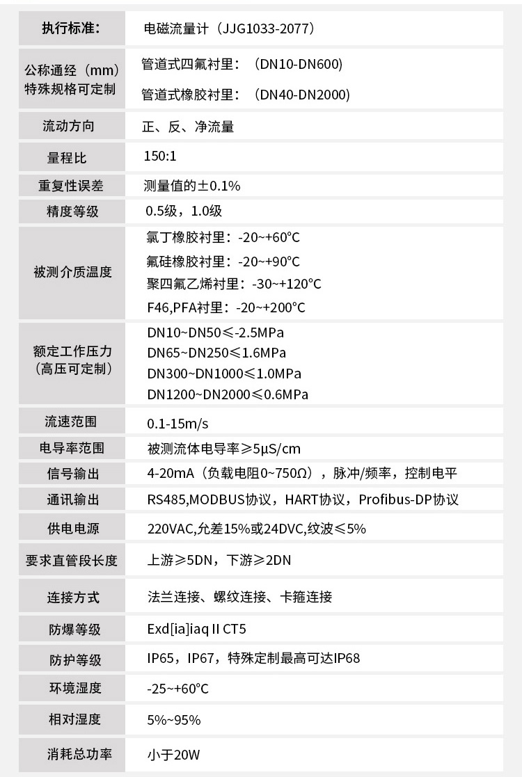 清水流量計(jì)技術(shù)指標(biāo)對(duì)照表