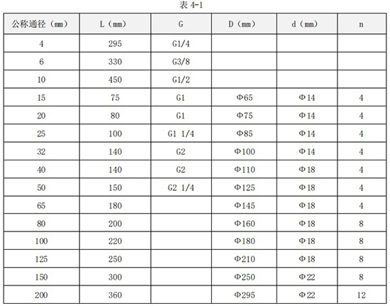 冷卻水流量計(jì)安裝尺寸表